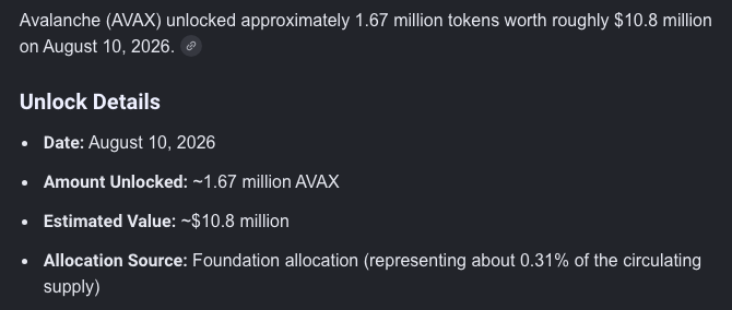 A cryptocurrency information panel showing Avalanche (AVAX) unlocked approximately 1.67 million tokens worth roughly $10.8 million on August 10, 2026.
