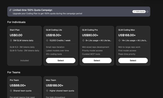 A Z.AI (Zhipu) Coding Plan pricing page showing the free "Start Plan" with US$0.00 that includes 5M GLM tokens daily (GLM-5.3: 3M tokens daily, GLM-5-Turbo: 2M tokens daily), alongside paid tiers GLM Coding Lite ($18+), Pro ($80+), and Max ($168+), plus a "Limited-time 150% Quota Campaign" banner—corroborating the post's claim that the GLM-5.3 starter tier refreshes occasionally with substantial free token allocations.