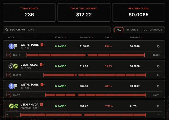 A DeFi liquidity dashboard showing 'TOTAL POINTS 236', 'TOTAL YIELD EARNED $12.22', and 'PENDING CLAIM $0.0065', with positions including WETH/PONS, USDe/USDG, WETH/PONS, and USDG/NVDA displaying balances and APR rates.