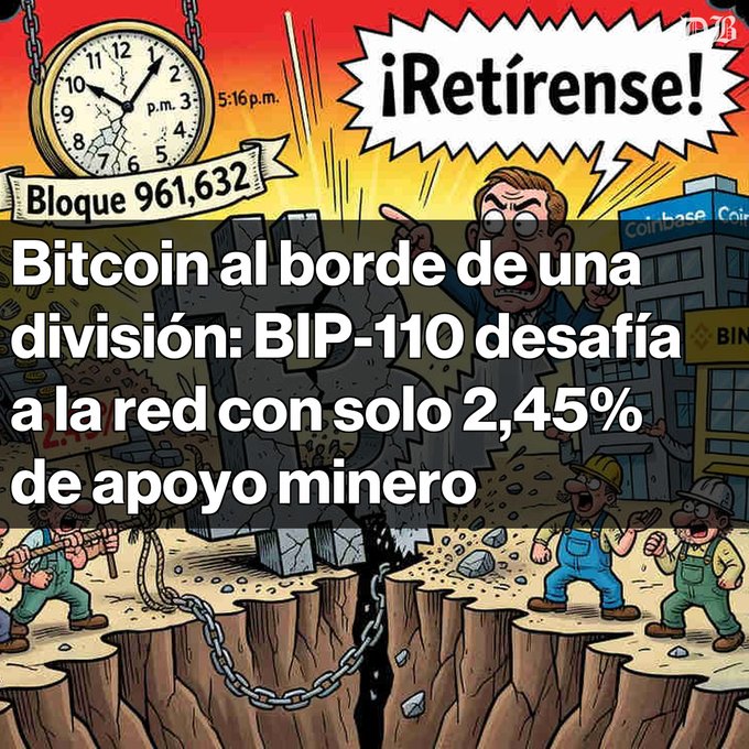 The image is a cartoon illustration showing miners and a frustrated figure shouting "¡Retírense!" at a cracked, splitting ground, with a clock reading "5:16 p.m." and a banner displaying "Bloque 961,632." It accompanies the post by visually dramatizing Bitcoin's potential BIP-110 softfork crisis, emphasizing the deep rift ("2,45% de apoyo minero") and the looming 8 August block-height deadline that threatens to fracture the network into minority chains lacking exchange liquidity.