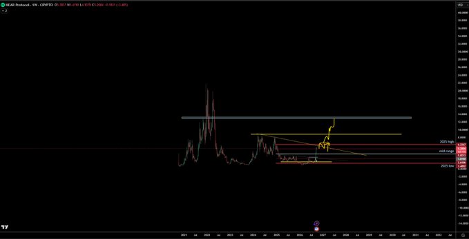 A cryptocurrency trading chart displays price movements with various technical analysis lines and levels overlaid.