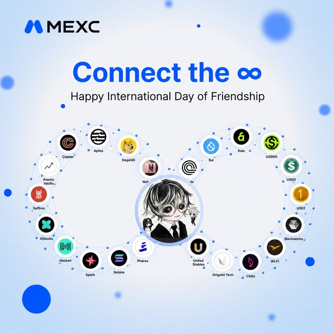 The image is a MEXC promotional post celebrating the International Day of Friendship, featuring the tagline "Connect the ∞" and an illustration of a person surrounded by various cryptocurrency logos—including Copper, Aptos, Doge08, Sui, Kava, USDD, USDT, Blockworks, WLF, Chiliz, Origami Tech, United Stables, Pharos, Solana, Spark, Hacken, XStocks, Saffron, Atomic Vaults, and Not—arranged in a connected infinity-shaped network. The post ties the theme of friendship to community building, mirroring how the writer's small decision to join MEXC grew into meaningful connections with inspiring people in the crypto space.