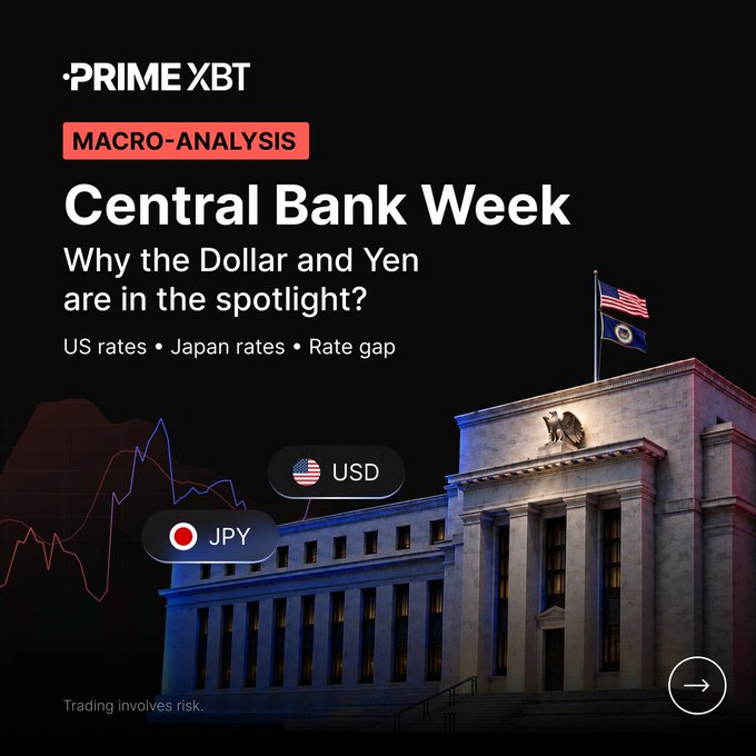 A PrimeXBT 'Central Bank Week' macro-analysis graphic featuring the Federal Reserve building with American and Japanese flags, discussing USD/JPY rate gaps.