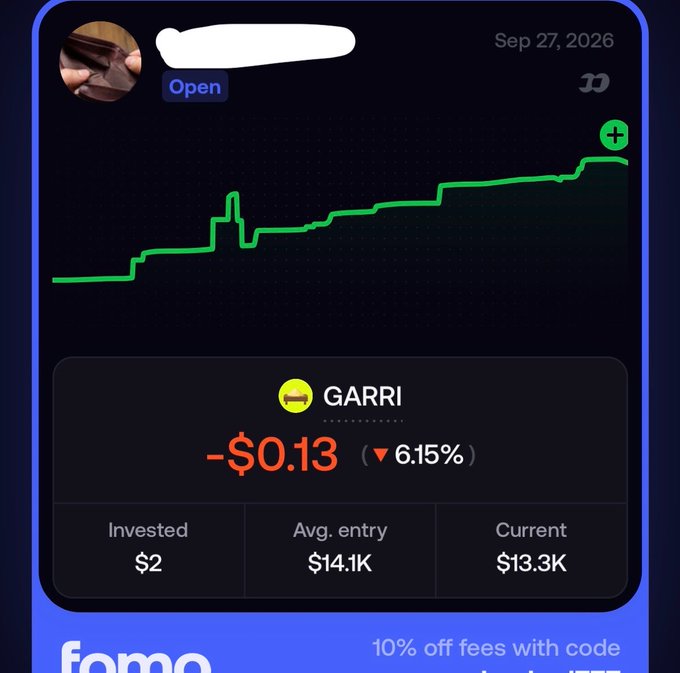 A Fomo app portfolio screenshot dated "Sep 27, 2026" showing a green price chart and a token named "GARRI" with a red loss of -$0.13 (▼6.15%), an invested amount of $2, an average entry of $14.1K, and a current value of $13.3K, with a promo "10% off fees with code" at the bottom.