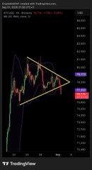 A TradingView chart titled 'Cup and handle created with TradingView.com' showing a technical analysis pattern marked with an orange line drawing on a Bitcoin/USDT price chart.
