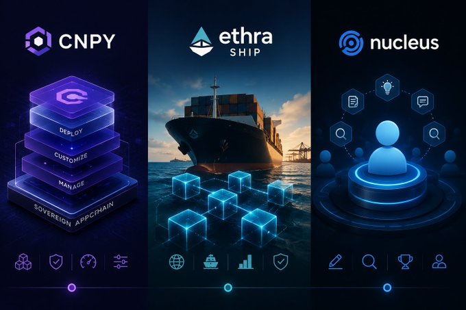 A triptych-style promotional graphic showcasing three blockchain/crypto brands—**CNPY** (Canopy, featuring a stacked purple cube labeled "Deploy, Customize, Manage, Sovereign Appchain"), **ethra SHIP** (displaying a cargo ship and blue blockchain cubes), and **nucleus** (showing a user icon with connected service symbols)—visually representing the multi-layered, modular infrastructure that Canopy provides for developers building specialized, sovereign application chains beyond a one-size-fits-all shared environment.