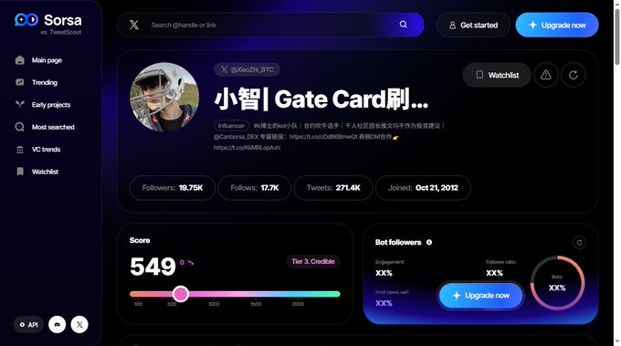A Twitter analytics dashboard for Sorsa showing data for @XiaoZhi_BTC, a self-media KOL, with a Tier 3 Credible Score of 549, 19.75K followers, and 271.4K tweets.