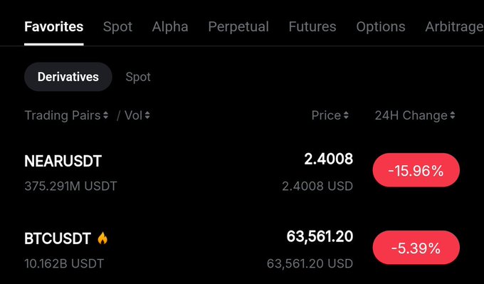 "Stop panicking when the market is bleeding instead of buying the dip. I might consider opening a $BTC long position today. I'M already stacking $NEAR on my spot bag. You can DCA this one. NFA but advice yourself." This image is likely related to cryptocurrency trading or investing, as it references Bitcoin and the importance of not panicking during market fluctuations. The post encourages focusing on buying opportunities rather than selling when prices are dropping.