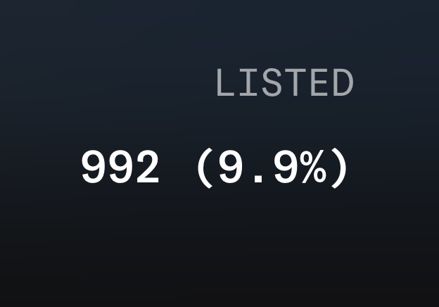 Dark screen displaying the text 'LISTED' above '992 (9.9%)' in white and gray font.