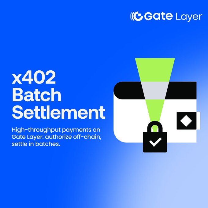 The image features a white card with a green arrow pointing towards it, which has text that reads "x402 Batch Settlement" written below it. The background of the image is blue, and there's also some text that says "High-throughput payments on Gate Layer now supports the batch-settlement scheme". This suggests that the image might be related to a discussion or tutorial about how to use the batch settlement feature in Gate Layer for making payments.