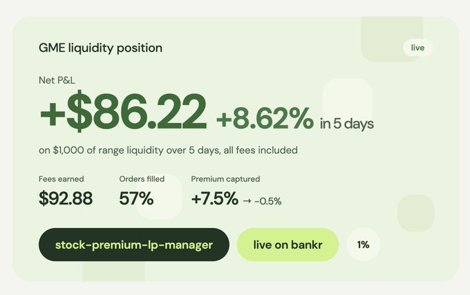 A financial dashboard screenshot showing a 'GME liquidity position' with a Net P&L of +$86.22 (+8.62% in 5 days), noting $92.88 in fees earned and a 57% order fill rate.
