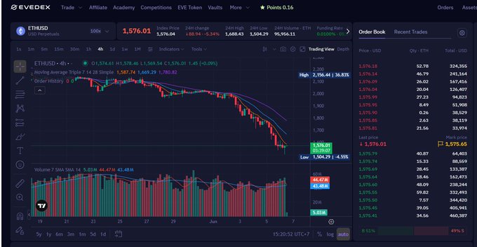 !!!The real test for a trading platform is does it feel good to trade on? - EVEDEX!EVEDEX!!!"