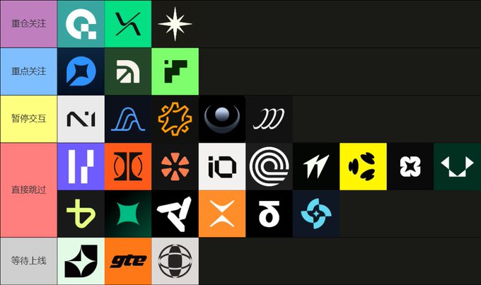 A tier list grid with Chinese category labels on the left side, ranking various cryptocurrency and tech company logos across different colored tiers.