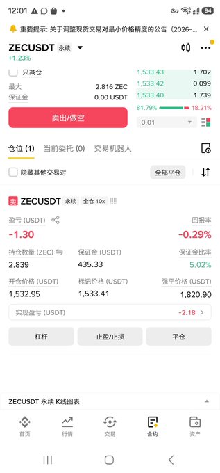 A mobile cryptocurrency trading app screenshot shows the ZECUSDT perpetual contract with a 1.23% gain, displaying bid/ask prices around 1,533 and position details including a return rate of -0.29%.