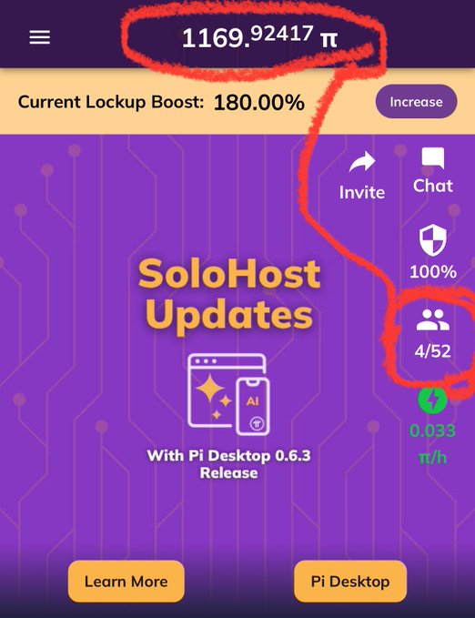A mobile app screenshot showing '1169.92417 π' balance circled in red at the top, with a 'SoloHost Updates' banner for 'Pi Desktop 0.6.3 Release' and a team counter showing '4/52' circled in red on the right.