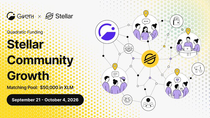 A promotional graphic for a 'Stellar Community Growth' Quadratic Funding event by GivETH and Stellar, featuring a $50,000 XLM matching pool running September 21 - October 4, 2026.