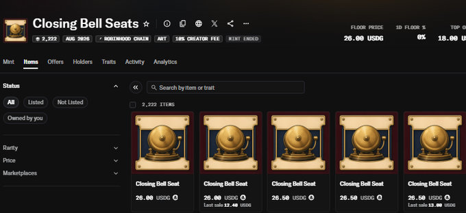 The image shows an NFT collection page on what appears to be a marketplace, displaying 2,222 "Closing Bell Seat" items at a floor price of 26.00 USDC each. This relates to the post, which highlights that items above the 26 USD floor price are being given away for free, as evidenced by the multiple "Closing Bell Seat" listings all priced at 26.00 USDC.