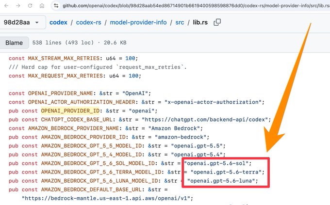 A screenshot of GitHub code from openai/codex showing Rust constants for model provider IDs, with an orange arrow pointing to three lines highlighting model IDs "openai.gpt-5.6-sol", "openai.gpt-5.6-terra", and "openai.gpt-5.6-luna".