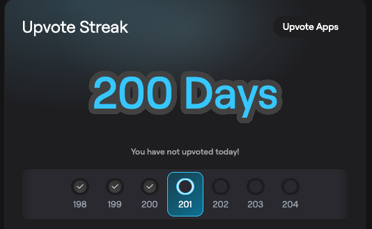 A dark-themed interface showing an "Upvote Streak" tracker celebrating "200 Days" with a note "You have not upvoted today!" and a row of numbered checkboxes from 198 to 204.