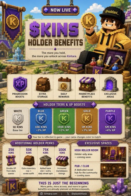 A Kintara NFT promotional graphic titled '$KINS HOLDER BENEFITS' showing tier levels (White 1K, Blue 10K, Green 100K, Gold 1M, Purple 5M KINS) with XP boosts, exclusive spaces, and holder perks, featuring a character holding a coin.