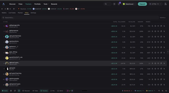 A screenshot of the Nansen portfolio tracker interface on a tablet, showing top memecoin holdings including PEPE, BONK, and WIF, with a portfolio balance of ~$3.2K.