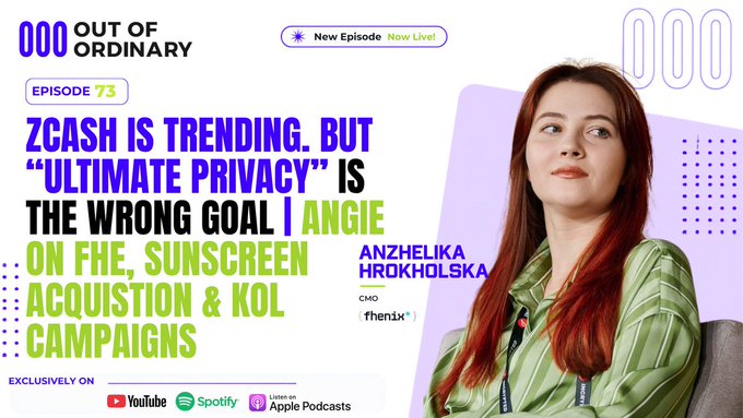 A podcast thumbnail for "Out of Ordinary" Episode 73 features Anzhelika Hrokholska (CMO of fhenix) with text reading "ZCASH IS TRENDING. BUT 'ULTIMATE PRIVACY' IS THE WRONG GOAL | ANGIE ON FHE, SUNSCREEN ACQUISITION & KOL CAMPAIGNS."