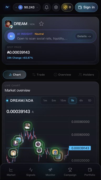 The image shows an app screen with various icons and text related to cryptocurrency trading. The main focus of the image is a candle symbol, which indicates that there are candles available for trading. The post about ATH? I have a dream seems unrelated to the image or the topic at hand. It appears to be a meme or a joke rather than actual information about the app or cryptocurrency market.