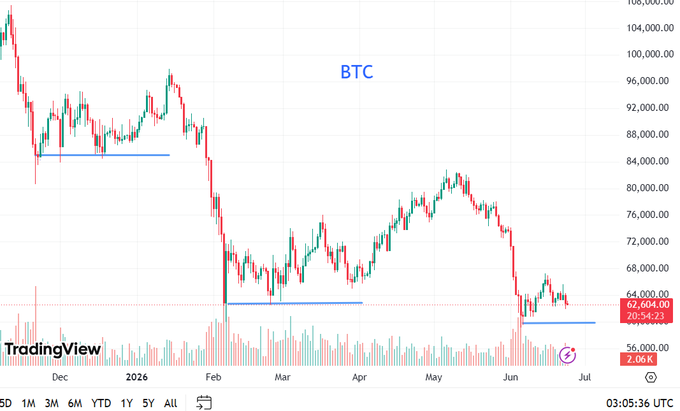 The image shows a chart or graph with Bitcoin prices displayed over time, likely on January 1st. It appears that the graph is for "Tradingview", possibly indicating trends or fluctuations in Bitcoin's value throughout the month.