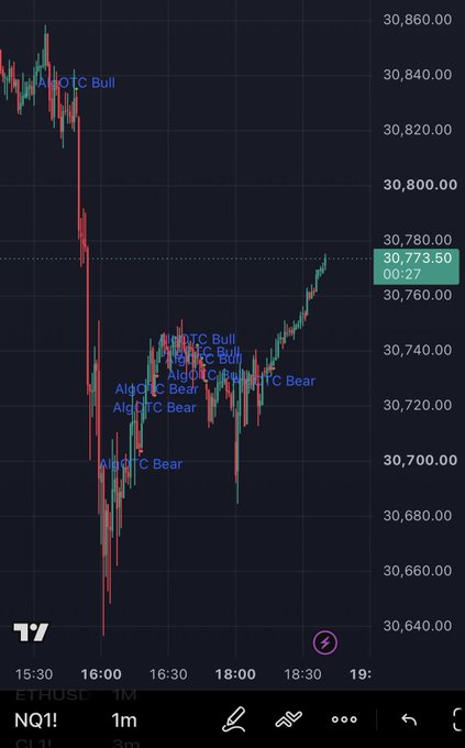A TradingView chart showing NQ1 (Nasdaq futures) with 1-minute candles, displaying AlgOTC Bull and Bear trade signals, with the price currently at 30,773.50 after a sharp drop and partial recovery.