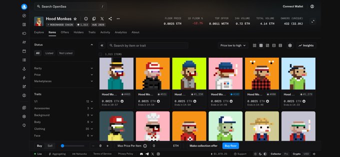 An OpenSea collection page for 'Hood Monkes' on the Ethereum chain, showing a floor price of 0.0025 ETH and various pixel-art monkey NFT listings.