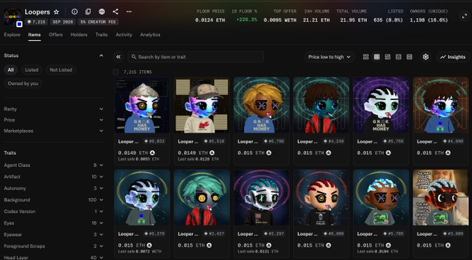 Screenshot of an NFT marketplace showing 7,215 items in the 'Loopers' collection, with each listed at a floor price of 0.0149 ETH. The page displays various cartoon-style avatar NFTs with different traits priced in WETH.