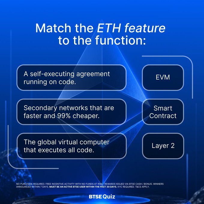 A blue BTSE Quiz slide titled 'Match the ETH feature to the function:' pairing definitions with terms like EVM, Smart Contract, and Layer 2.