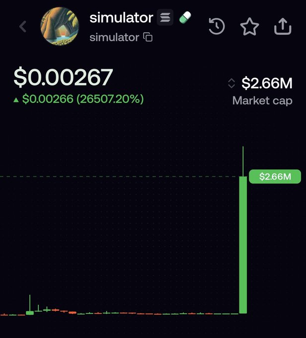 A crypto trading chart for a token named 'simulator' showing a massive price spike, with current price at $0.000267, up 26507.20%, and a market cap of $2.66M.