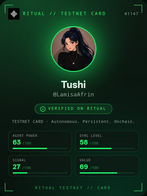 A 'Ritual // Testnet Card' #1147 for 'Tushi' (@LamisaAfrin), showing metrics: Agent Power 63, Sync Level 58, Signal 27, and Value 69.