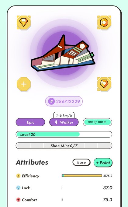 Screenshot of a Move-to-Earn app showing a sneaker NFT card with a walker trait at Level 20, displaying attributes for Efficiency (4175.2), Luck (37.0), and Comfort (75.3).