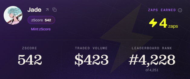 User profile for Jade showing a zScore of 542, traded volume of $423, leaderboard rank #4,228 of 4,251, and 4 zaps earned.