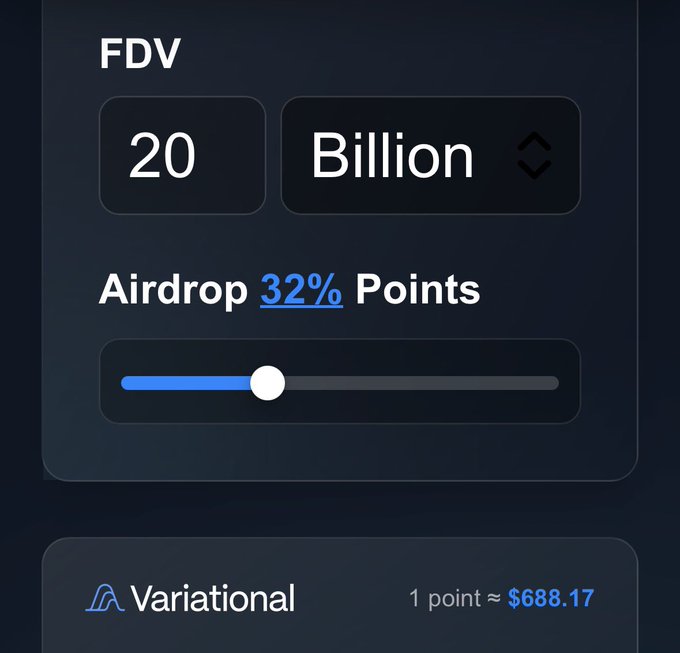The image shows a cryptocurrency metrics panel displaying a Fully Diluted Valuation (FDV) of 20 Billion, an Airdrop allocation of 32% Points with a progress slider, and Variational's point value estimated at approximately $688.17 per point. This visual supports the post's optimistic speculation about Variational (VAR) achieving a 20 billion FDV milestone, comparing it to Aster's peak performance and Hyperliquid's (HL) trajectory toward 100 billion.