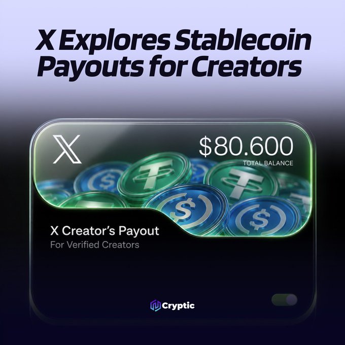 The image features a graphic titled "X Explores Stablecoin Payouts for Creators" with a wallet interface displaying "$80,600 TOTAL BALANCE" labeled as "X Creator's Payout For Verified Creators," set against a backdrop of USDC stablecoin tokens, visually representing the news that X is considering USDC stablecoins to compensate content creators as it transitions away from its Creator Revenue Sharing program.