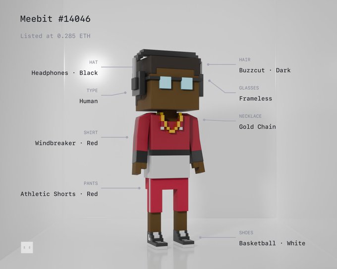 A 3D voxel-style character model labeled "Meebit #14046" displays its customizable attributes (Black Headphones, Dark Buzzcut Hair, Frameless Glasses, Gold Chain, Red Athletic outfit, and White Basketball Shoes) against a gray background, listed at 0.285 ETH. This image showcases the high-quality 3D digital collectible from the Meebits NFT project, exemplifying the artistic depth and craftsmanship the post highlights.