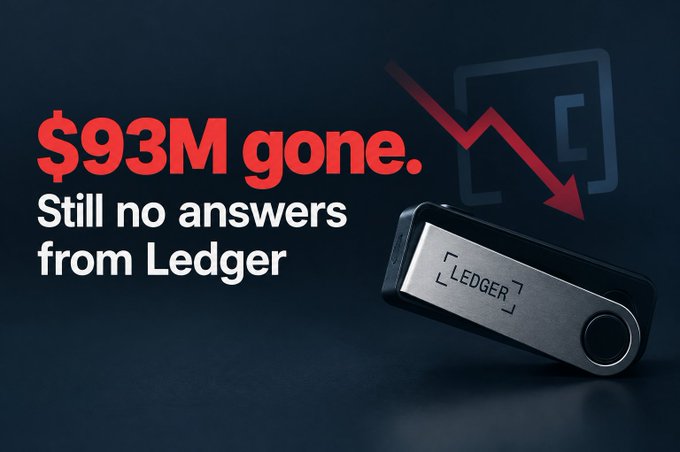 A dark promotional graphic features a Ledger hardware wallet beside bold text reading "$93M gone. Still no answers from Ledger," with a red downward arrow and Ledger logo emphasizing reported losses tied to potentially tampered reseller devices.