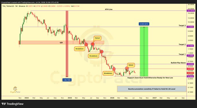 A TradingView chart titled 'CryptoPata1' shows the weekly price analysis of TetherUS (USDT) with various technical indicators, targets, and a projected 2,500% gain.