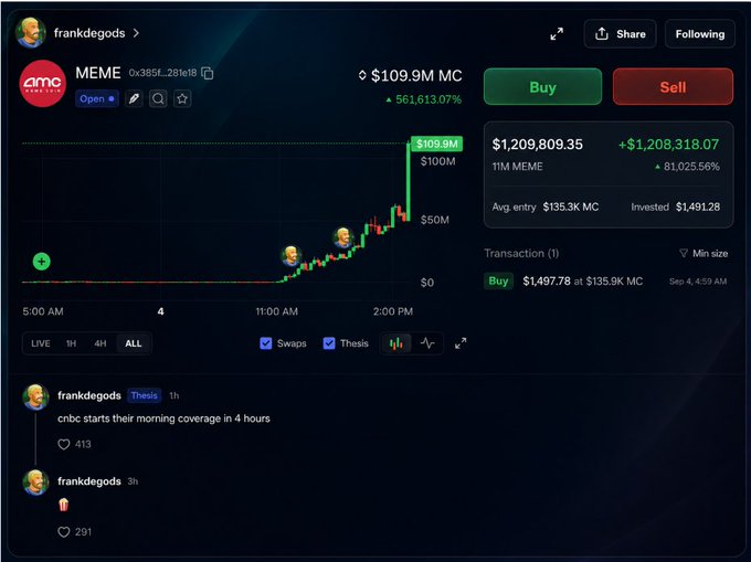 A cryptocurrency trading interface shows the 'MEME' token with ticker '0x355f...291e18' by user 'frankdegods', displaying a price chart, '$109.9M MC', 'Buy' and 'Sell' buttons, and a profit of '+1,208,318.07'.
