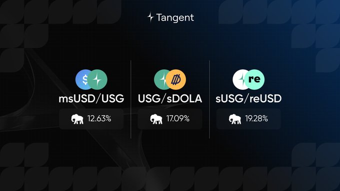 A dark-themed financial dashboard titled 'Tangent' displaying three cryptocurrency or token pairs: msUSD/USG at 12.63%, USG/sDOLA at 17.09%, and sUSG/reUSD at 19.28%.