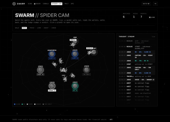 A screenshot of the 'SWARM // SPIDER CAM' interface showing spider avatars walking on planets like JAMES, COALESCAMP, and STEISTE, with a thought stream panel displaying AI judgments.