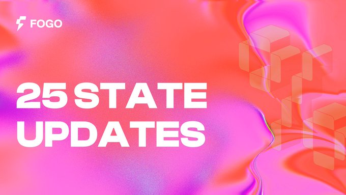 The image features a vibrant pink and orange gradient background with "FOGO" branding in the top-left corner and bold white text reading "25 STATE UPDATES," alongside faint 3D cube graphics. It visually highlights Fogo's 25 states-per-second throughput, reinforcing the post's message about how its 40ms block time enables applications to act on fresher blockchain state.