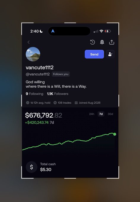 A screenshot of an X (Twitter) profile for "vancute1112" showing a 7-day portfolio gain of +$420,243.74 (totaling $676,792.82) with a green upward-trending chart, which the poster is mockingly attributing to lucky/unfair conditions as referenced in their caption "tf are they feeding these mfs."