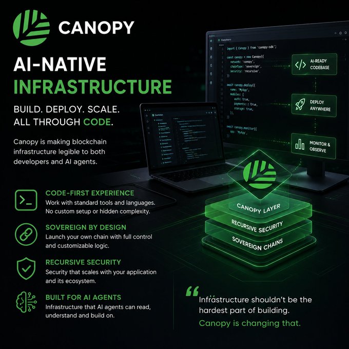 Promotional graphic for Canopy, an AI-Native Infrastructure platform for blockchain, highlighting features like Code-First Experience, Sovereign by Design, Recursive Security, and Built for AI Agents.