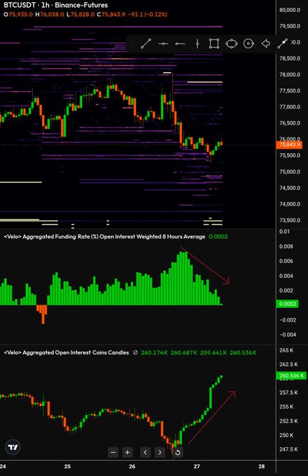 The image depicts an electronic display screen with charts, financial data, and a price change indicator for Bitcoin. Below these elements are various other icons that appear to represent different aspects of Bitcoin trading or financial analysis. A small caption at the bottom of the image states "BTC short traders opening aggressively here Hm someone will get burnt". This phrase might be interpreted as an expression of caution when it comes to investing in cryptocurrency, implying that it is crucial to approach such investments with care and a heightened sense of awareness due to their potential risks.