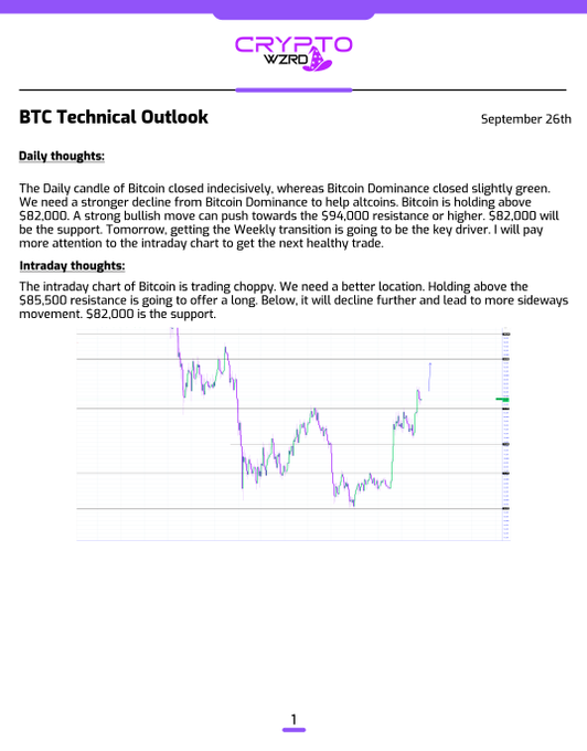 A document titled 'CRYPTO WIZRD' with a 'BTC Technical Outlook' dated 'September 26th,' discussing Bitcoin price action, mentioning support at $82,000 and resistance at $94,000, alongside a candlestick chart.