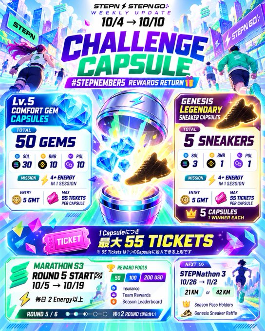 A colorful 'STEPN' promotional poster for a 'CHALLENGE CAPSULE' event running 10/4 to 10/10, detailing 'Lv.5 COMFORT GEM CAPSULES' and 'GENESIS LEGENDARY SNEAKER CAPSULES' with reward pools of 50, 100, and 200 USD.